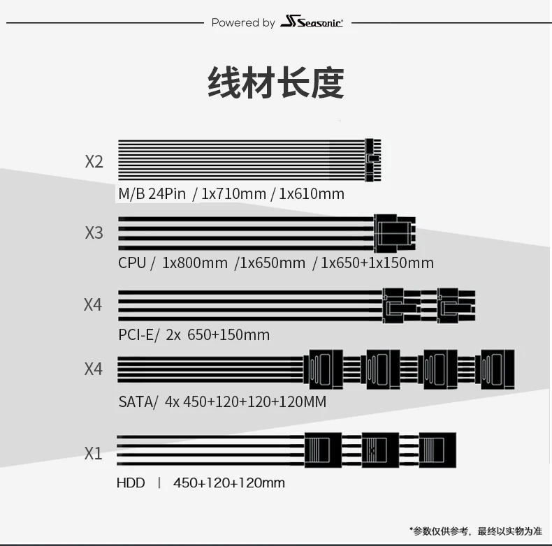 PHANTEKS Revolt PRO 850W Полный режим питания настольного компьютера(12 лет гарантии/запатентованный дизайн/Эко энергосберегающий вентилятор