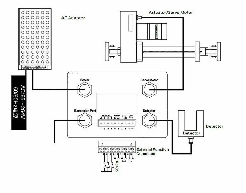 Система управления местоположением с сервоприводом EPC система веб гидом