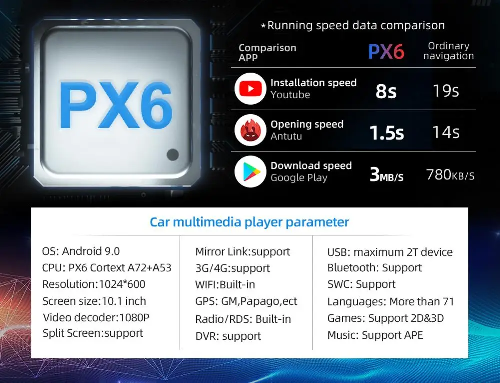 Автомагнитола PX6 4G + 64G мультимедийный DVD видео плеер навигация GPS Android 10 для Nissan X