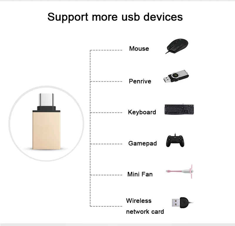 Sovawin type-C адаптер USB 3,1 папа-USB 3,0 мама USB OTG Зарядка данных тип-c конвертер для Macbook для телефона Xiaomi