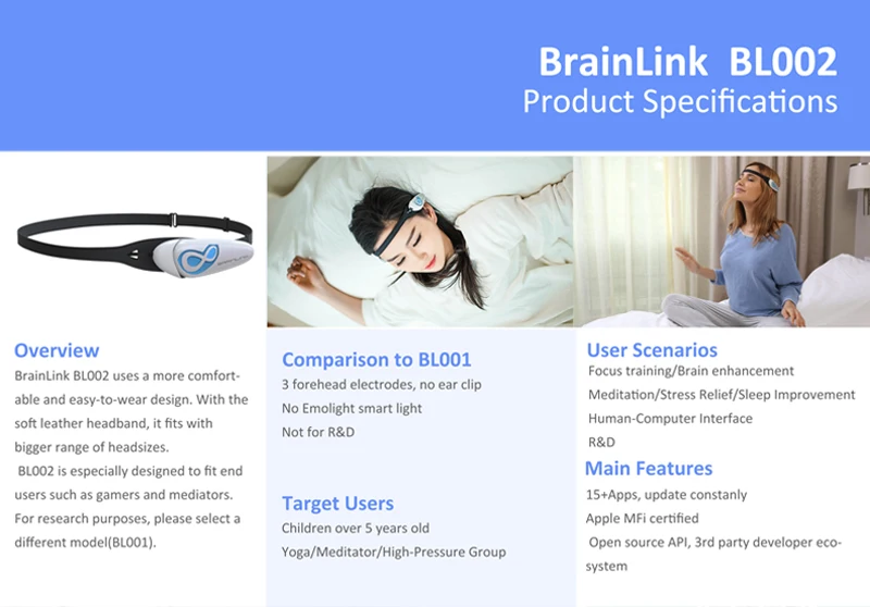 Горячая Brainlink гарнитура международная версия сухой электрод EEG повязка на голову внимание и медитация контроллер Нейро отзывы