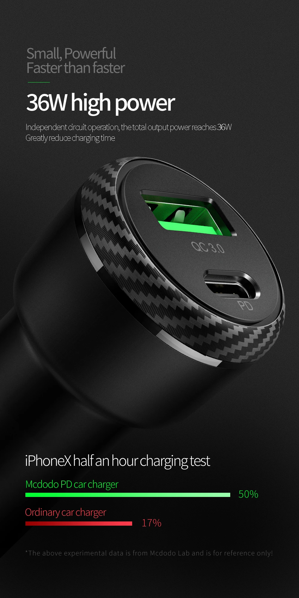 Mcdodo 36 Вт usb type-C PD Быстрая зарядка 3,0 Автомобильное зарядное устройство AFC SCP автомобильное зарядное устройство для iPhone 11 Pro Max xiaomi huawei mate 30