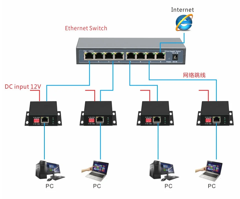 PoE сетевой Ethernet коммутатор PoE удлинитель 250 метров PoE Сетевой удлинитель с 1 портом 10/100 м PoE