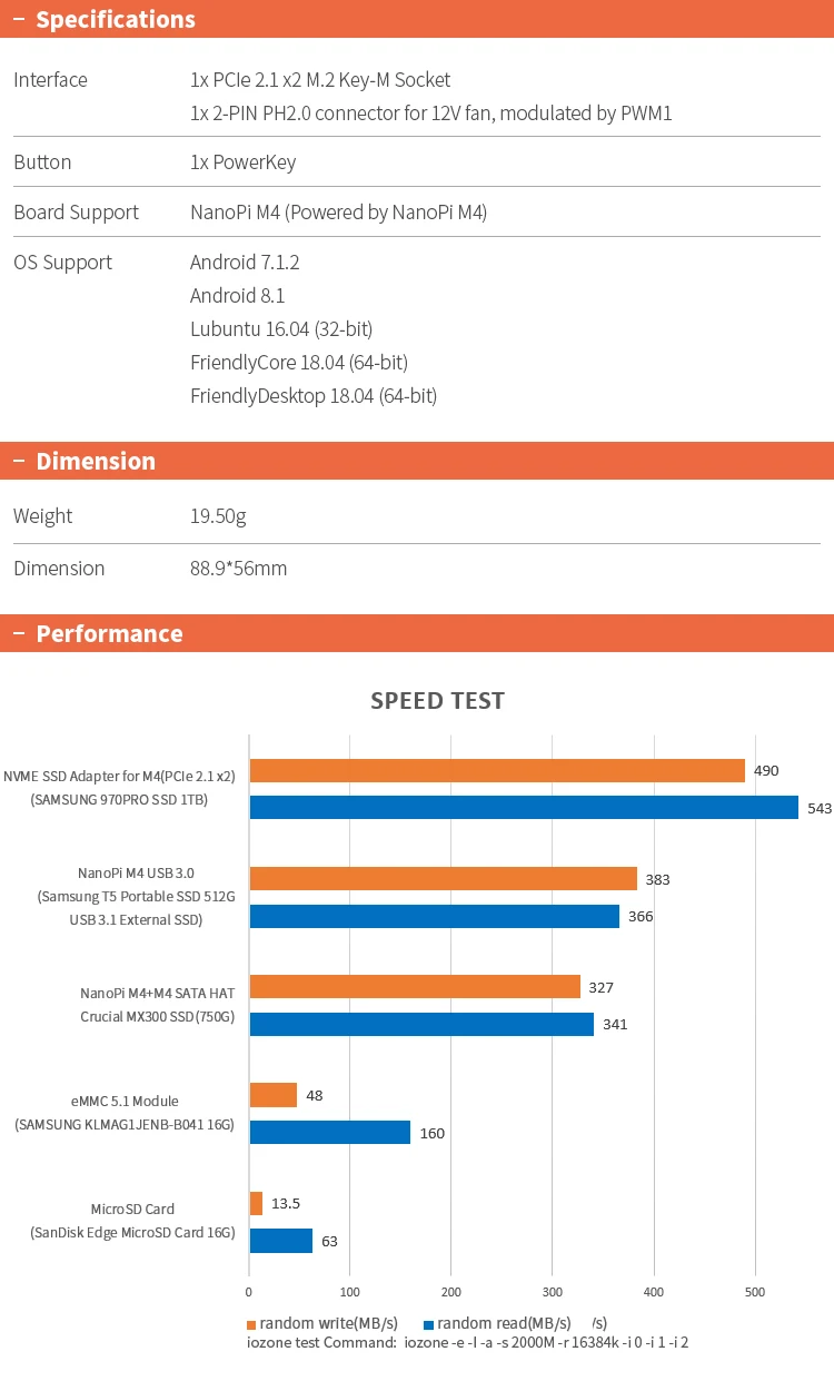 NanoPi M4 специальный PCIe NVMe SSD макетная плата расширения, PCIex2 Высокоскоростная передача