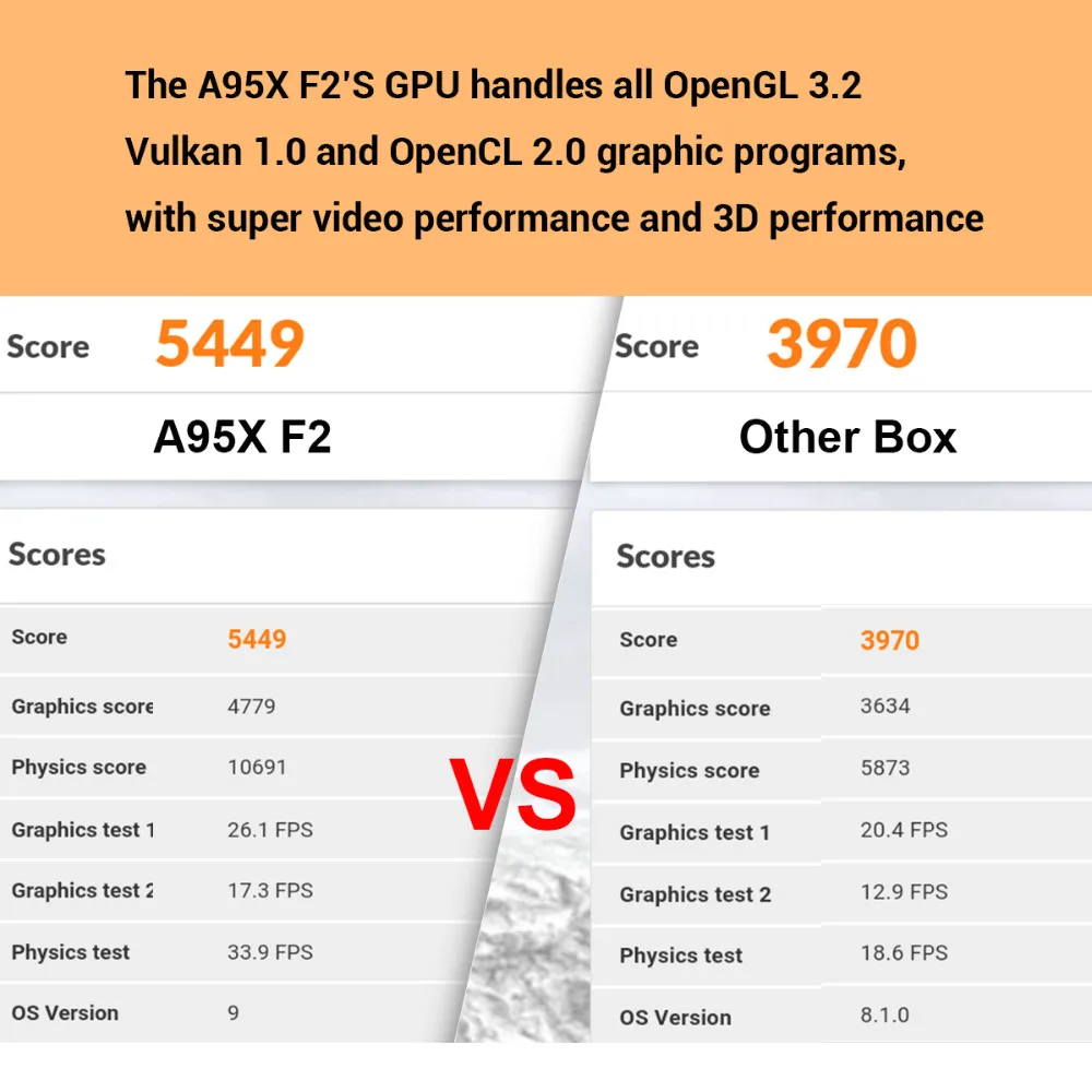 Wechip A95XF2 Android 9,0 Smart tv Box Amlogic S905X2 IP tv suscription tv Box 42GB 64GB BT 4,2 2,4G/5G Wifi 4K HD телеприставка