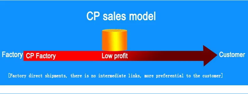 CP оптом 78 Цвет переработанного чернильного картриджа для hp 78 78XL для hp OfficeJet G55 G55xi G85 G85xi G95 K60 K60xi K80 K80xi с чернилами hp Deskjet 930c