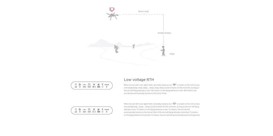 Квадрокоптер с gps Дрон с Wifi камерой 1080P HD 5G FPV Вертолет Профессиональный Дрон бесщеточный двигатель MJX RC
