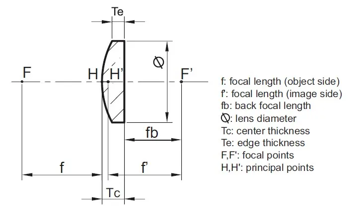 Женский K9 плоский выпуклый объектив оптический диаметр: 10 0 мм f: 100 мм|convex lens|plano