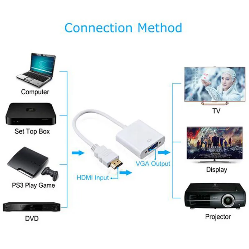 Высокое качество HDMI к VGA адаптер Мужской Famale конвертер 1080P цифровой аналоговому