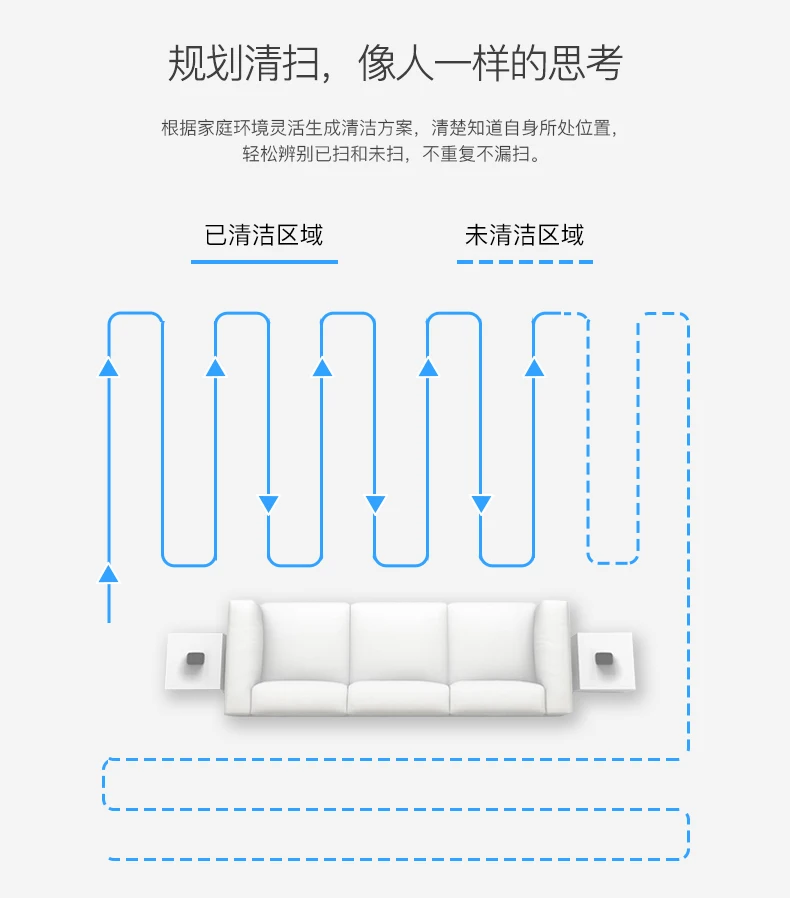 Бытовой полностью автоматический умный ультратонкий пылесос для пола