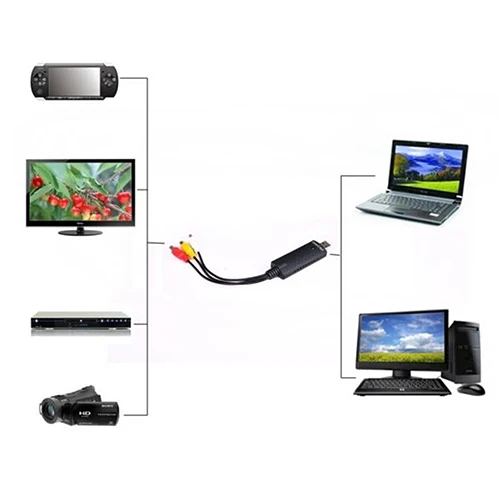 EasyCAP USB адаптер для видеосъемки ТВ DVD VHS Captura de v deo карта Аудио AV компьютера/CCTV