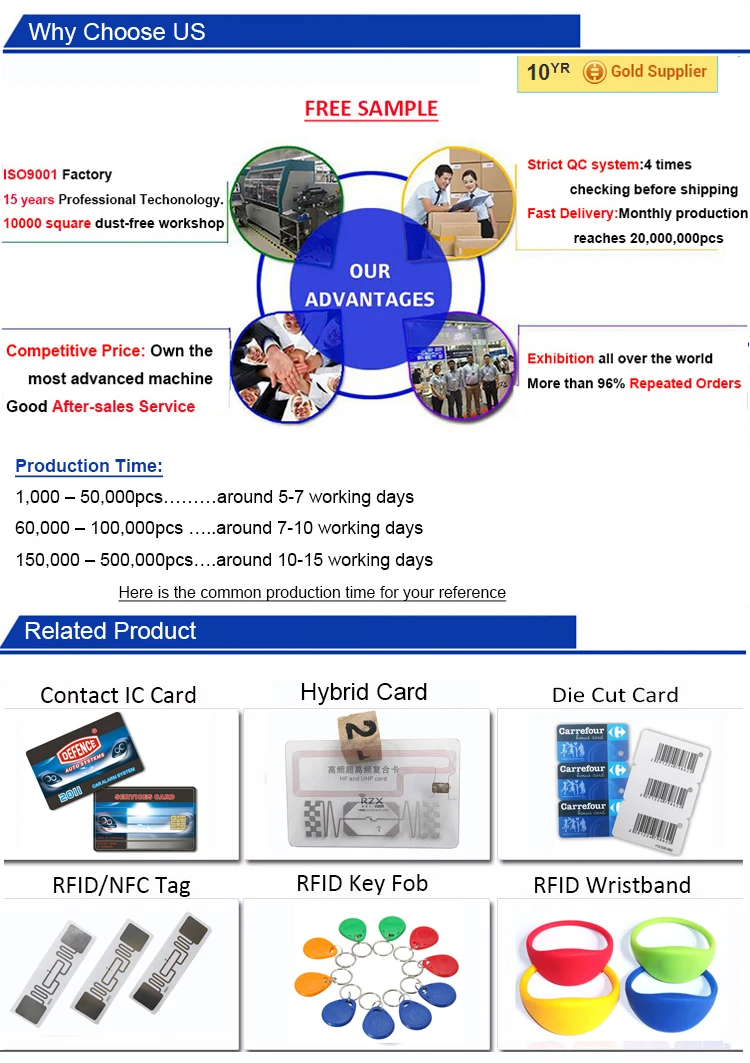 20 шт rfid бесконтактная пластиковая CR80 MIFARE Plus S 4 K(4 байт UID) пустая карта для системы безопасности