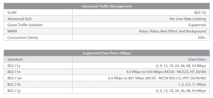 Ubiquiti UAP-AC-LR UniFi корпоративная WiFi система AP беспроводная точка доступа Wi-Fi