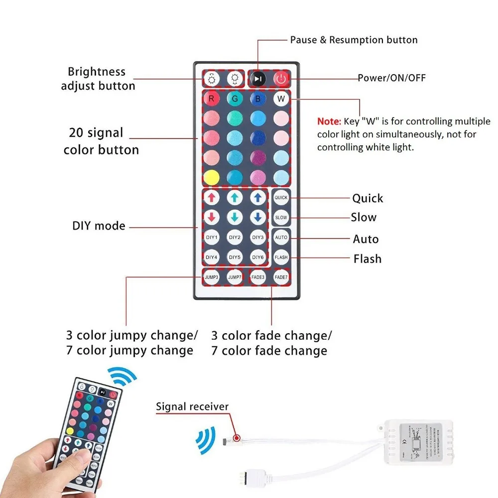 BLYN светодиодный RGB Управление Лер диммер DC12V мини 24/44 Ключ ИК пульт дистанционного