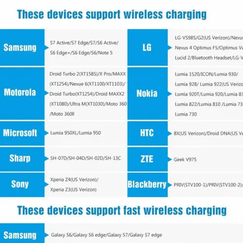 Беспроводное зарядное устройство для iPhone X 8 XS Max XR Samsung S9 S8 Plus док-станция