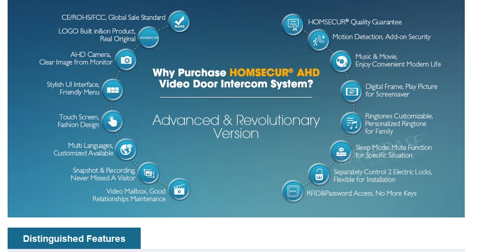 HOMSECUR " AHD видео и аудио домашняя Интерком RFID карта доступа CCTV камера в комплекте для домашней безопасности BC071HD-G+ BM715HD-G