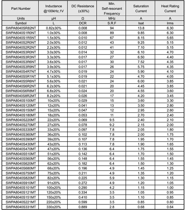 10 шт. SMD 8*8*4,2 мм обмотка проволоки намотки мощность Coilcraft индуктор 1/1. 5/2. 2/3. 3/4. 7/6. 8/10/15/22/33/47/68/100/150/220/330/470uH