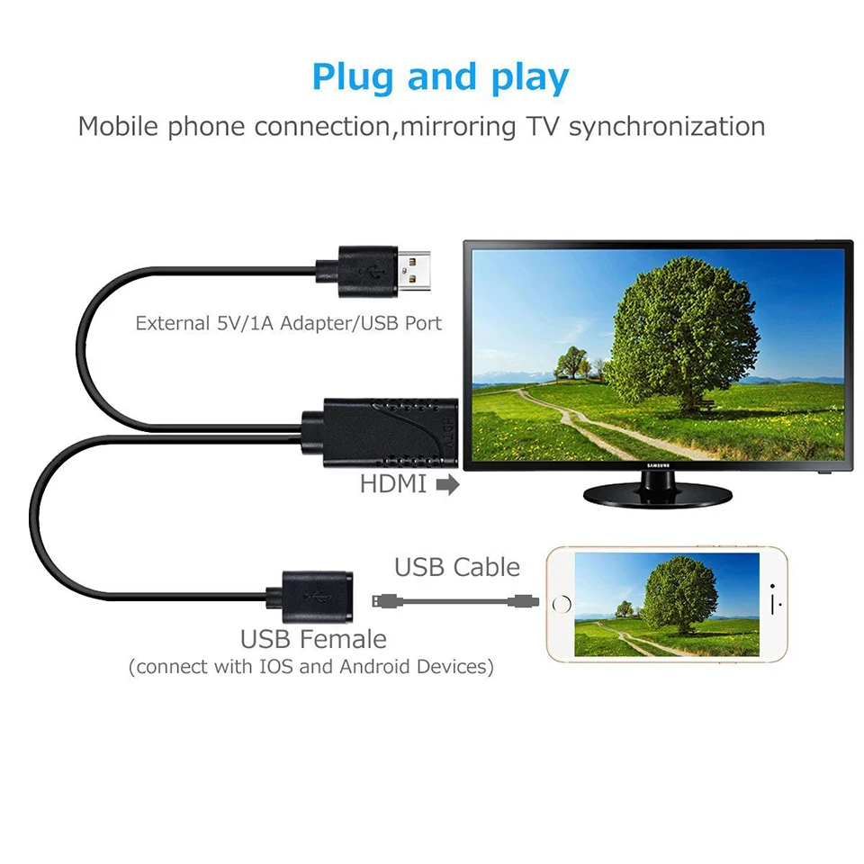 HDMI адаптер для iPhone 6 7 8 x iPad Samsung Тип C 1080 P HD Выход зеркало plug and играть ТВ/проектор