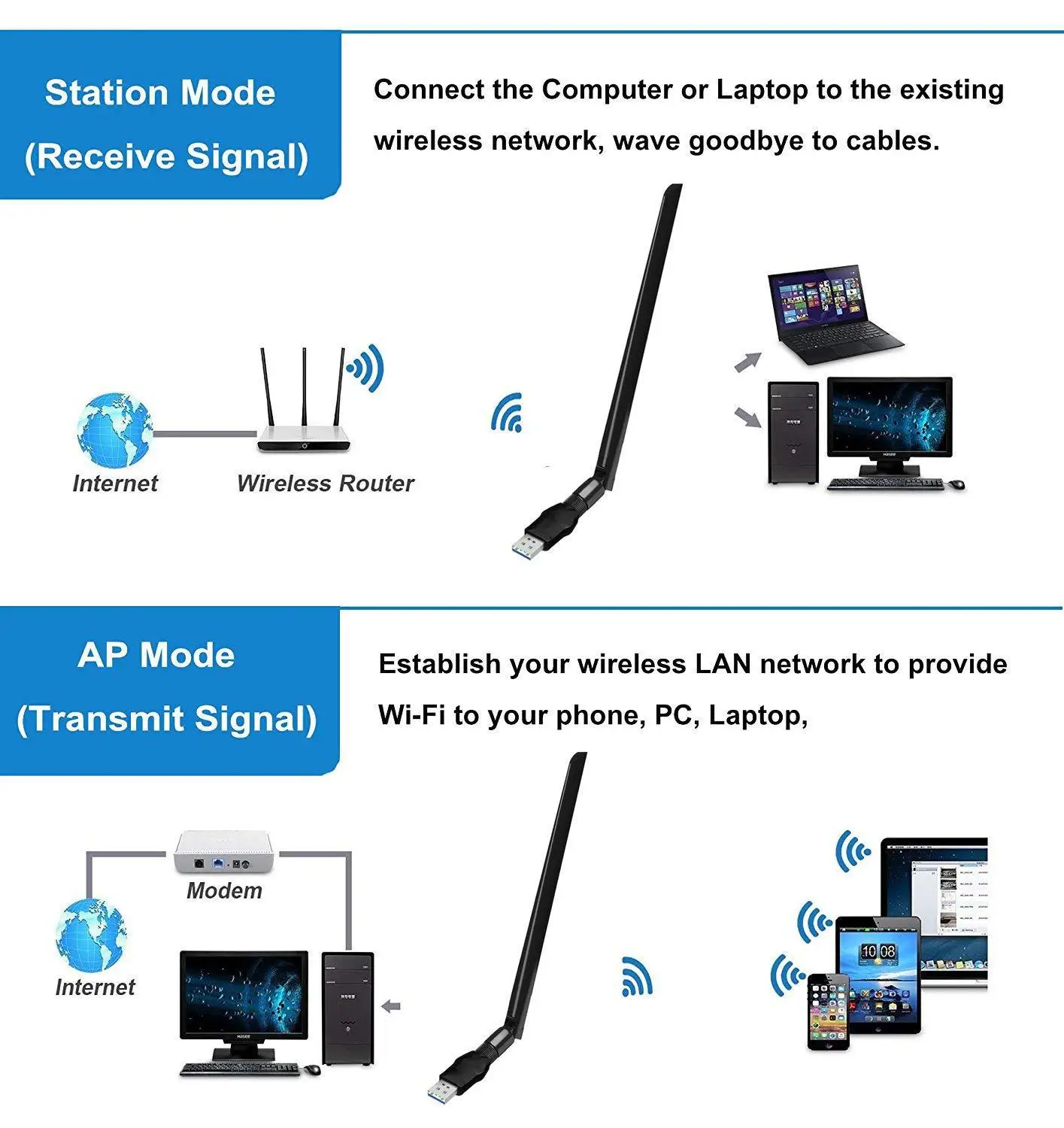 USB3.0 WiFi адаптер 1200 Мбит/с 2 4G/5G мини беспроводная сеть ключ с 5dBi двухдиапазонной