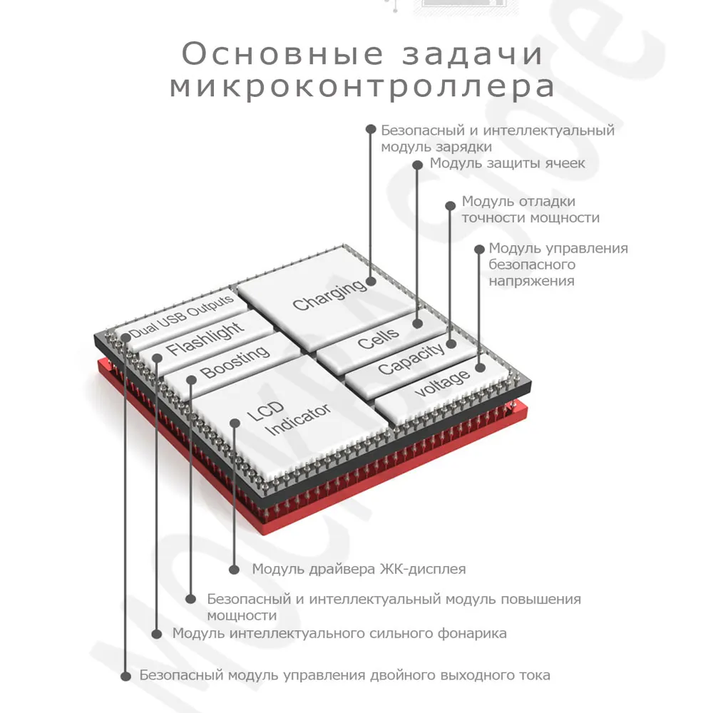 Внешний аккумулятор PINENG PN969 с 2 USB-портами 20000 мАч | Мобильные телефоны и аксессуары