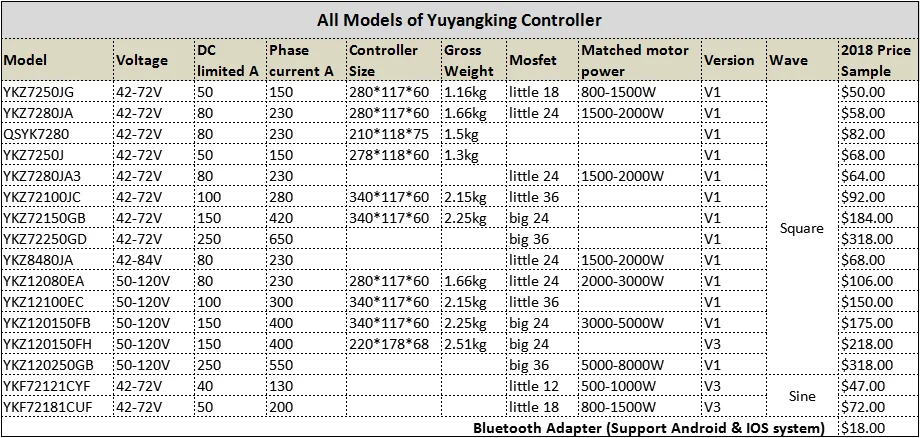 Yuyang King контроллер Bluetooth адаптер