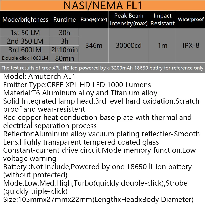 Amutorch AL1 XPL HD 1000 лм L образный Угловой светодиодный светильник вспышка из