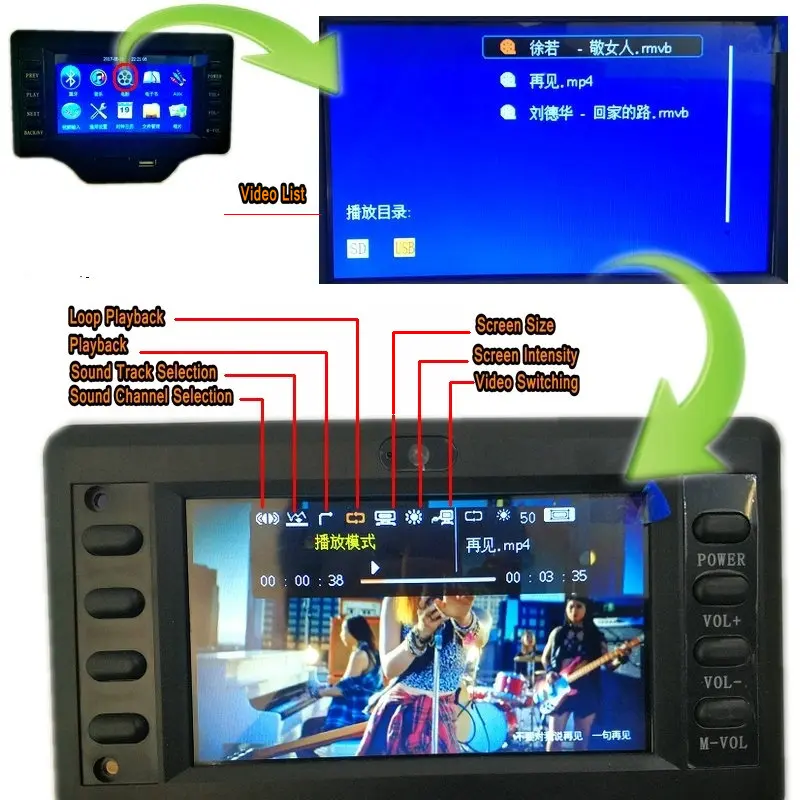 Bluetooth аудио видео DTS FLAC APE WAV MP3 декодер плата без потерь 50wx2+ 100 Вт 2,1 сабвуфер цифровой усилитель для автомобильного динамика