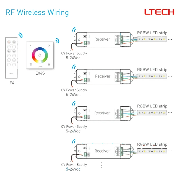 Светодиодный контроллер полосы RGBW AC 220V EX4S настенная сенсорная панель RGBW контроллер полосы AC120~ 240V 2,4 GHz беспроводной и DMX512