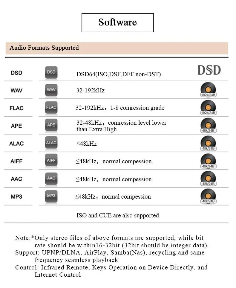 R-023 Soundaware D280 Настольный цифровой проигрыватель HIFI поддержка Roon готов DLNA Airplay Интернет wifi NAS SAMBA USB