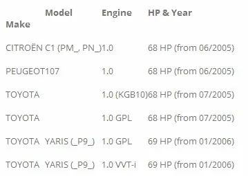 Датчик кислорода Лямбда зонд для Citroen C1, 107, Toyota Aygo, Yaris передний/предварительно CAT 89465-0H010 0258 006 720