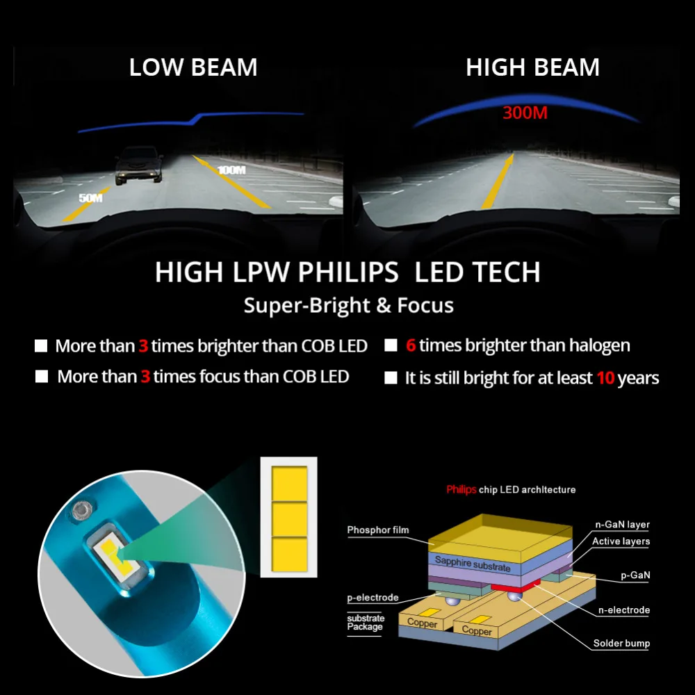 VooVoo High LPW мини светодиодный светильник для головы автомобиля H4 H7 H11 H8 H1 9005 9006 H3 H15