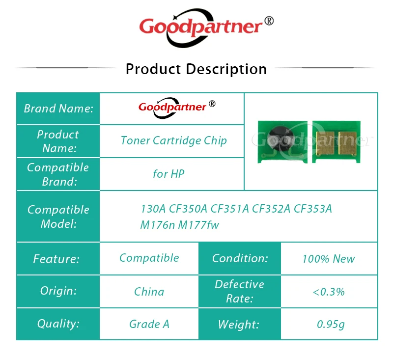 4X 130A CF350A CF351A CF352A CF353A 176 177 чип сброса картриджа с тонером для hp Цвет LaserJet Pro MFP M176 M177 M176n M177fw