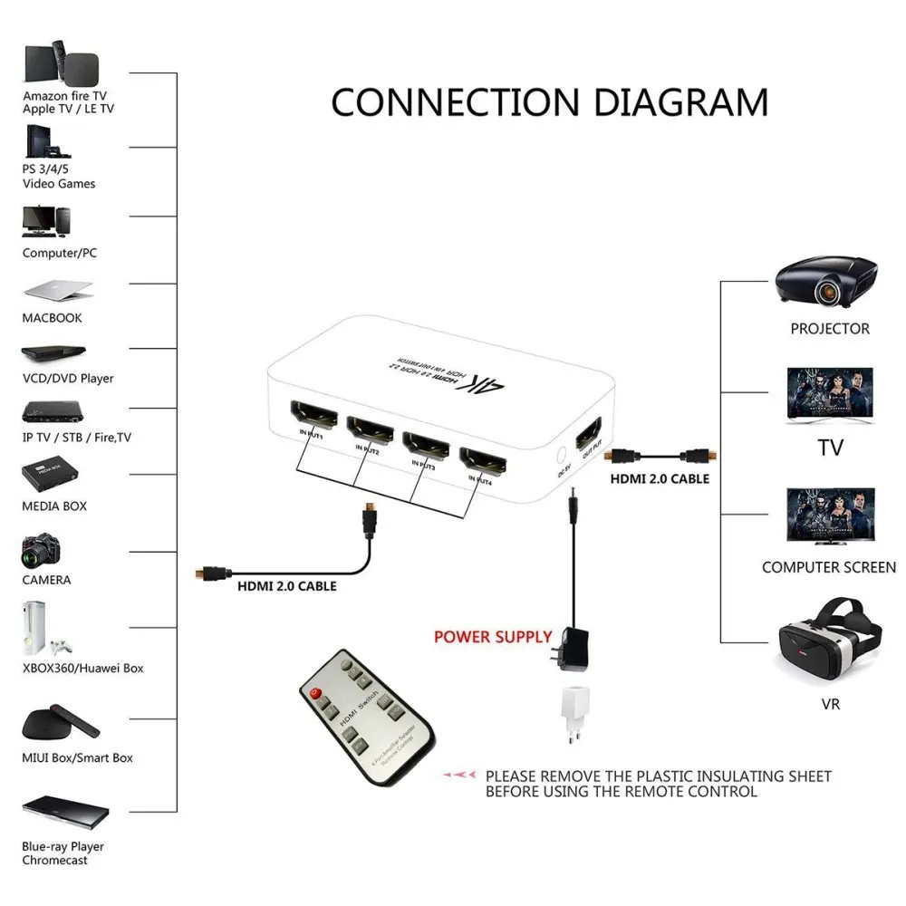 2019 Mini UHD 4K 4 вход 1 выход HDMI 2 0 переключатель 4x1 аудио экстрактор с дугой и ИК
