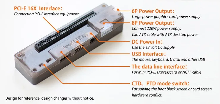 PCIe PCI-E PCI Express Card ноутбук EXP GDC ноутбук внешняя независимая видеокарта док-станция(NGFF M.2 ключ интерфейс версия