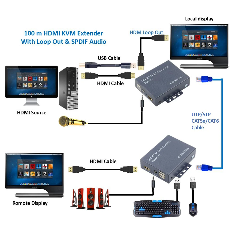 ZY-HT208KM HDMI удлиннитель USB KVM с Lossless без задержки 100 м KVM Удлинитель на Cat5e Cat6 UTP HDMI USB KVM Extensor по RJ45
