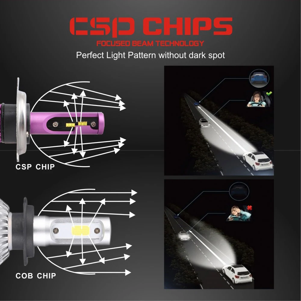 DIC CSP светодиодный фар автомобиля с светодиодные лампы canbus 160 Вт 30000LM 6500K H1 H4 h7 h3 h11