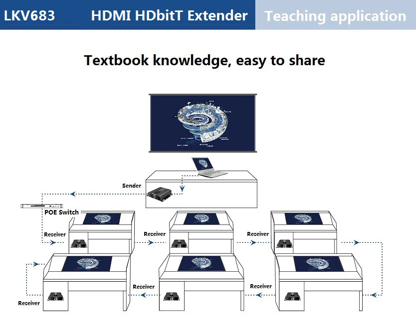 4KX2K@ 30 Гц LKV683 hdbitt HDMI over IP CAT5/5e/6 Extender конвертер адаптера переменного тока HDCP, до 120 м