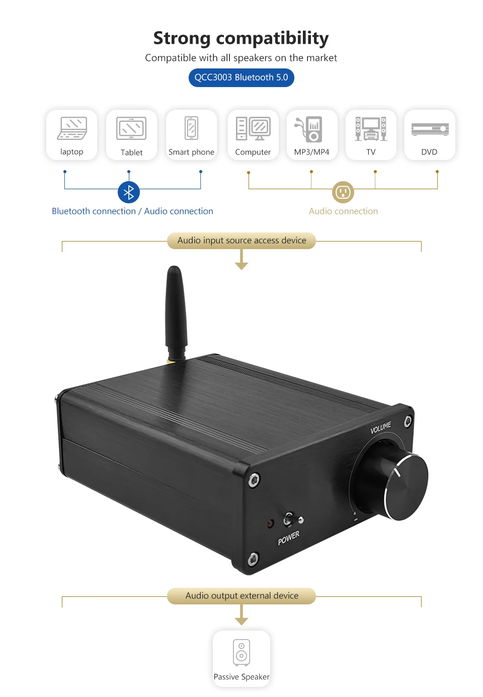 AIYIMA мини TPA3116 Amplificador усилитель звука bluetooth класса D HIFI Цифровые усилители мощности Профессиональный ЦАП стерео усилитель