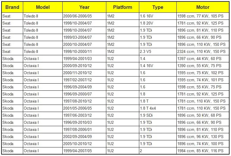Замок Привод механизма UQ02 3BD837016A 3B1837016A для VW/Гольф/Бора/PASSAT/LUPO MK4 SEAT Arosa 6 H Леон 1M1 Toledo II