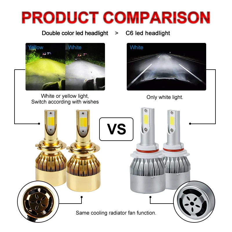OKEEN Car Headlight H4 H7 LED Bulbs 3000K Amber 6000K White H1 H3 H8 H11 9005 HB3 9006 HB4 880 881 H27 Dual Color Headlamps | Автомобили и