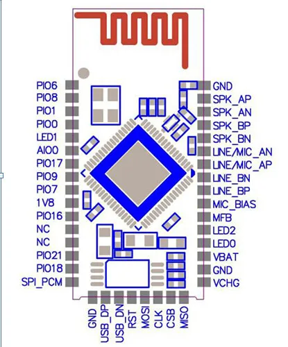BTM625/CSRA64215 Bluetooth 4,2 аудио модуль I2S выход/дифференциальный аналоговый выход TWS/aptx-ll