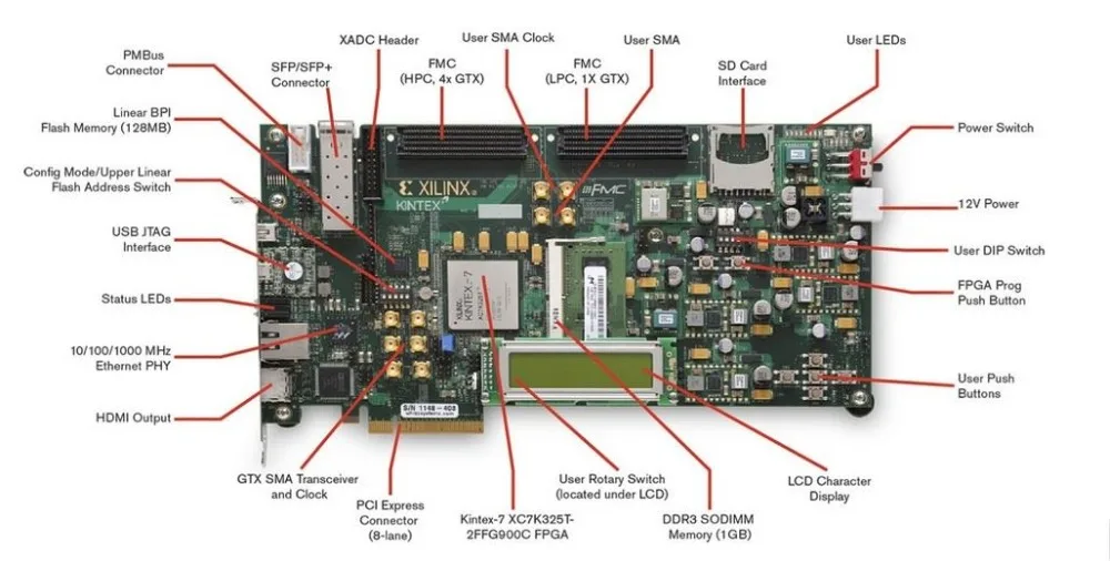 Xilinx FPGA Новая плата Kintex 7 EK K7 KC705 G набор SFP PCIe FMC GTX|Хранилища для электроники| |