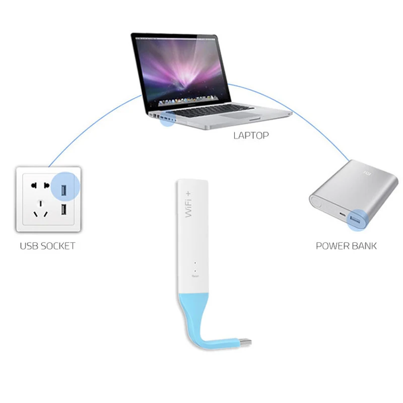 300 Мбит/с Wi Fi ретранслятор MINI USB wifi Range Extender 2 4 ГГц усилитель сигнала для всех