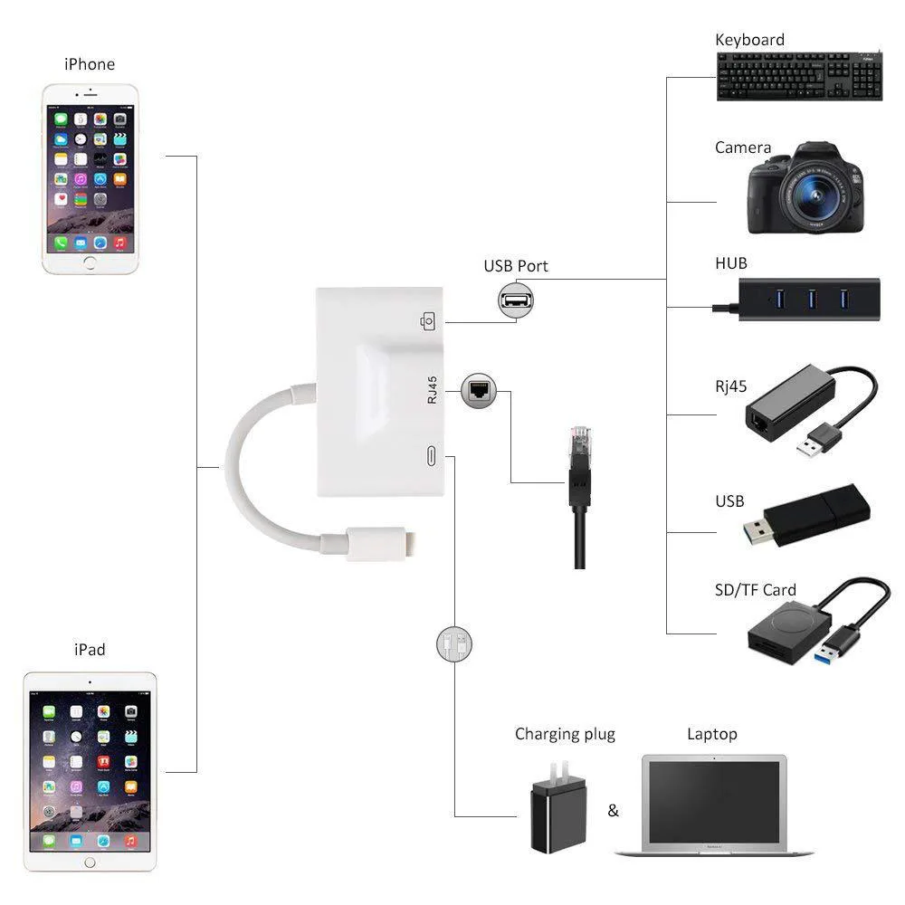 RJ45 Ethernet LAN проводной сетевой адаптер компактный для iPhone Ethernet адаптер для кабель для IPad зарядное устройство Многофункциональный USB порт 3 в 1