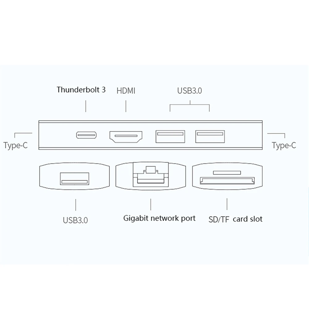 Двойной тип C концентратор адаптер USB 3,0 4 к HDMI Thunderbolt 3 для Apple MacBook Pro SD/TF слот для карт зарядное устройство PD адаптер с чехол для хранения