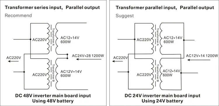 4000 Вт пик 8000 Вт DC12V/24 В/36 В/48 В/60 в к AC 220 В синусоидальный инвертор материнская плата для DIY генерации солнечной энергии/резервного питания