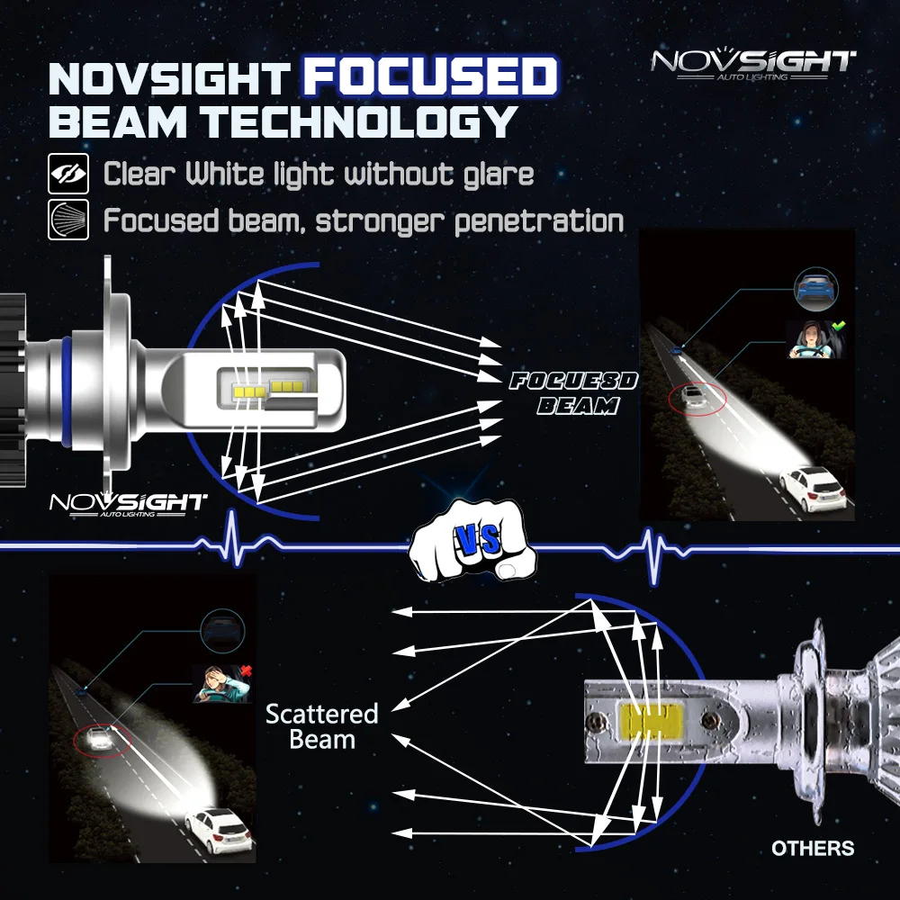 NOVSIGHT автомобилей головной светильник H7 H4 светодиодный H8/H11 HB3/9005 HB4/9006 H1 80 Вт 14400lm Авто лампы фары 5500 к светильник