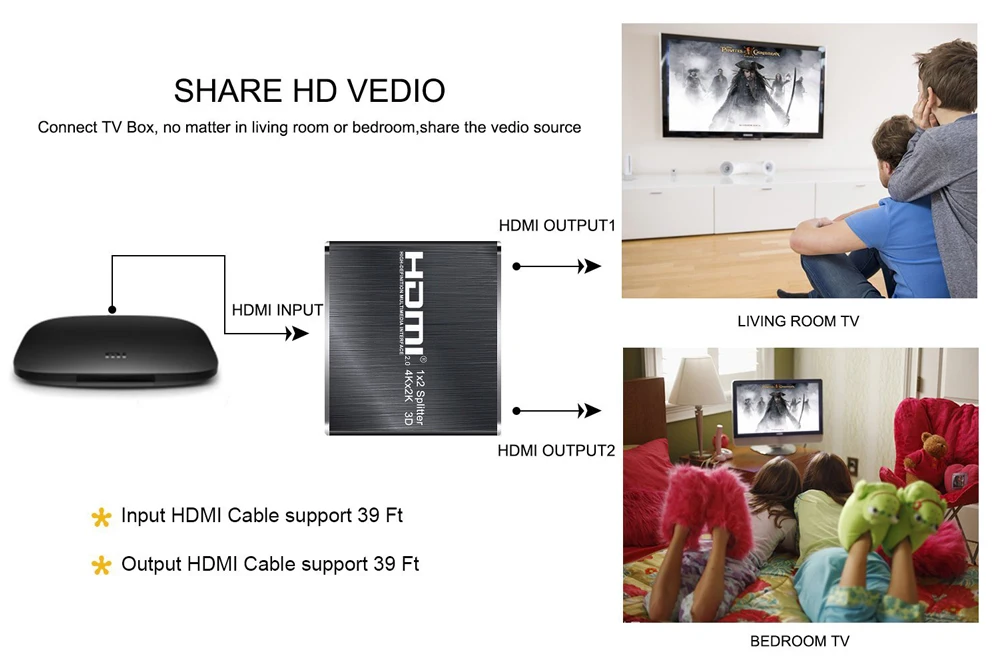4K UHD HDMI сплиттер 2,0 HDR 1x2 HDMI 2,0 сплиттер 4K 60Hz(YUV4: 2: 0) HDCP 1,4 сплиттер HDMI 2,0 1 в 2 выход для Blu-Ray DVD PS4