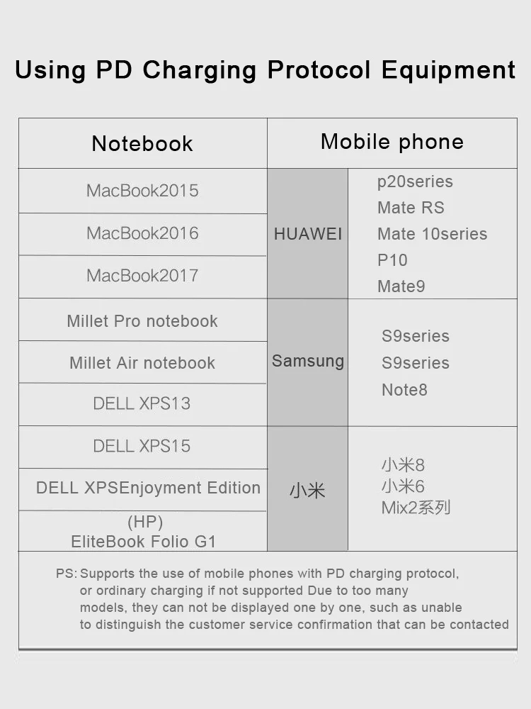 USB 3,1-USB C кабель PD 5A кабель для быстрой зарядки type c для Macbook pro samsung S9 S10 huawei mate 20 P30 PRO type c для освещения