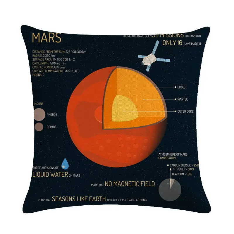 Venus Space Celestial Body Mercury Linen печатная звезда Марс наволочка для подушки Вселенная